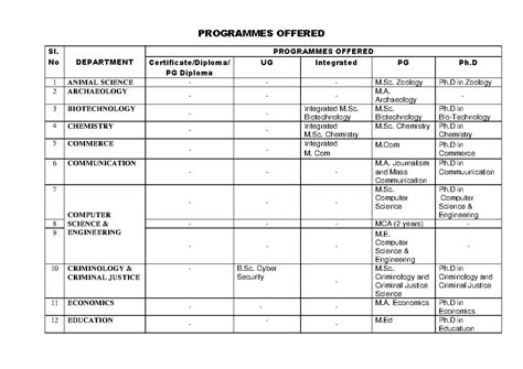 Addressing in Networking: Physical, Logical, and Port Addresses - Studocu