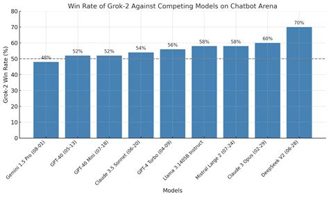 Grok Colours 的图像结果