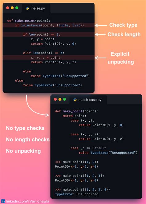 Match Case Python Meaning 的图像结果