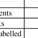 Image result for Why Is Intra Rater Reliability Important