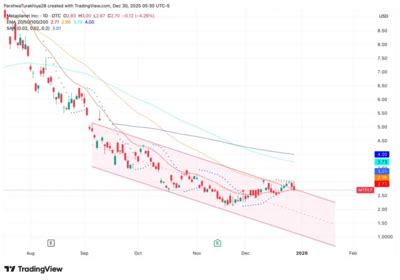 'Asia's MSTR' Metaplanet buys $451M in Bitcoin, but its chart spells danger