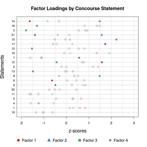 Image result for Q Method How To