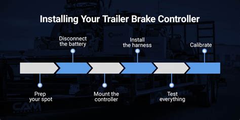 Image result for How to Uninstall Trailor Brake Control Module
