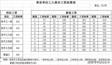 全国31省份月最低工资标准情况(截止至2019年6月)- 北京本地宝