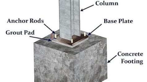 Grouting in Construction: Meaning, Types, Methods & Real-Life Examples ...