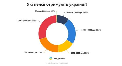Пенсионные расхождения: в каких регионах пенсионеры получают больше ...
