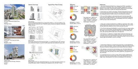 THE CIRCULUM | CEPT - Portfolio