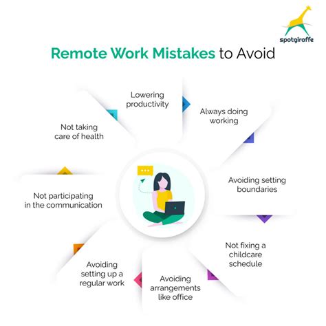 Virtual Work Mishaps 的图像结果