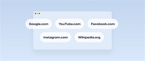 Top 10 Most Popular Domains - Shopify India