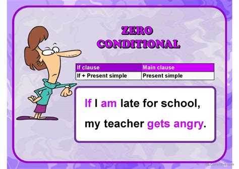 Image result for Present Conditional