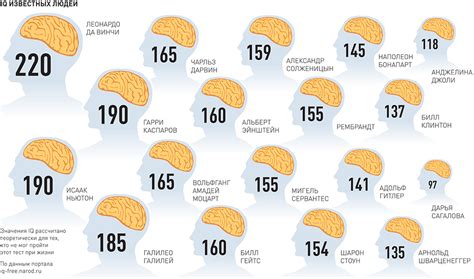 Шкала уровня iq: Уровни IQ и их расшифровка - Санкт-Петербургское ...