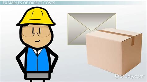 Image result for Direct Costs Examples