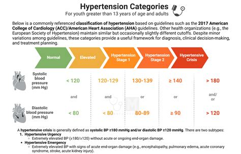 Mean Arterial Pressure Calculator