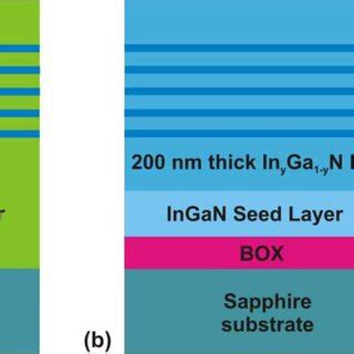 GaN LED Structure 的图像结果