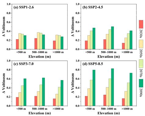 Climate Warming Increases the Voltinism of Pine Caterpillar ...