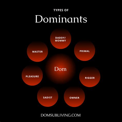 Types of Doms in BDSM: An In-Depth Look from Dom Sub Living
