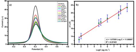 Functionalized Titanium Dioxide Nanoparticle-Based Electrochemical ...