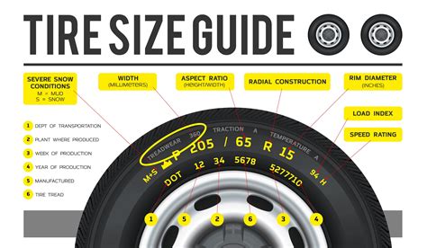 Tire Specs Explanation