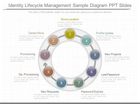 Identity Lifecycle Management Icon 的图像结果