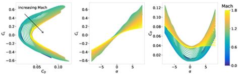 Aerospace | Special Issue : Control and Optimization Problems in ...
