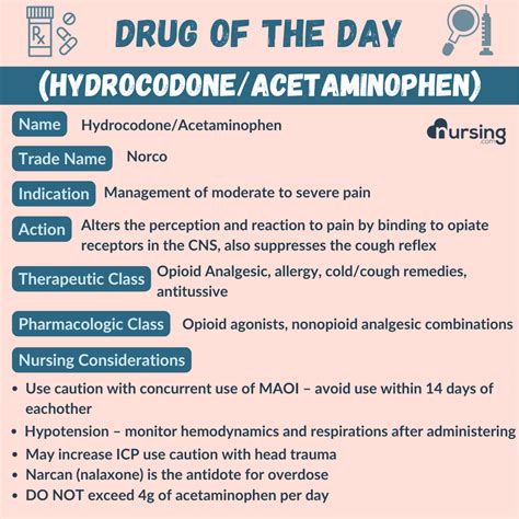 Free Nursing Pharmacology Drug Cards | NURSING.com