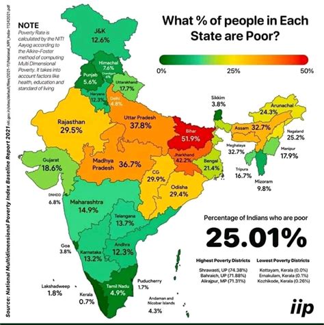 Two poorest states in India are Bihar, Jharkhand: NITI Aayog ...