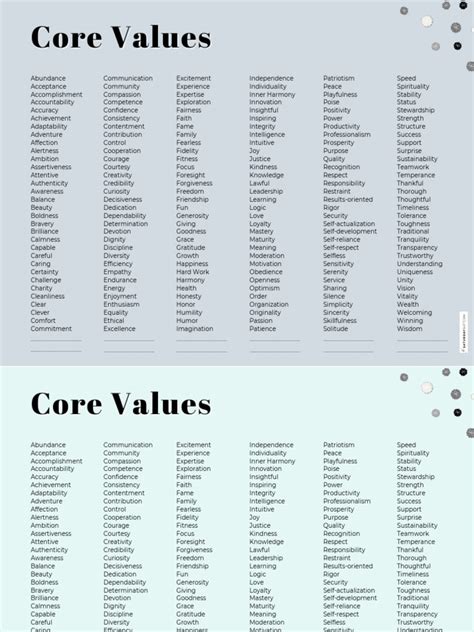 Values List 的图像结果
