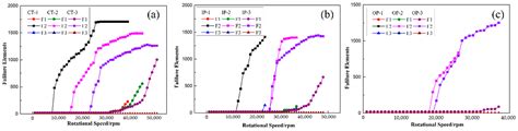 Influence of Filament Winding Tension on the Deformation of Composite ...