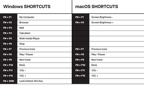 Image result for Loop Keyboard