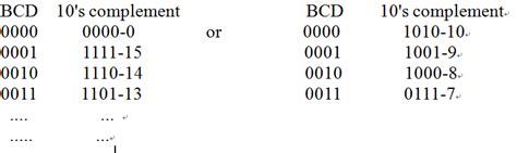 Image result for How to Find 10s Complement