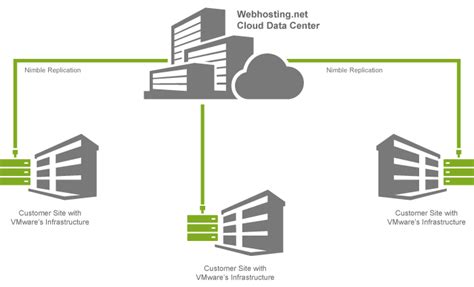 Image result for VMware Cloud Backup