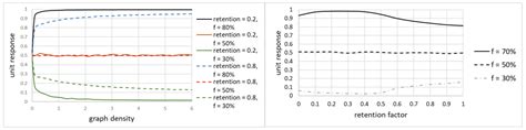 Trust-Based Model for the Assessment of the Uncertainty of Measurements ...