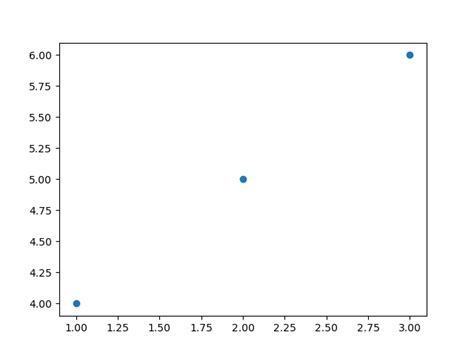 Image result for Matplotlib Cursor Display Value