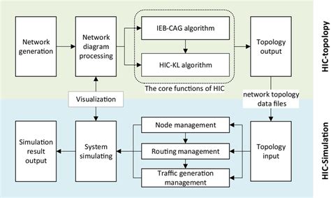 Image result for Basic Hic Command Structure and Function