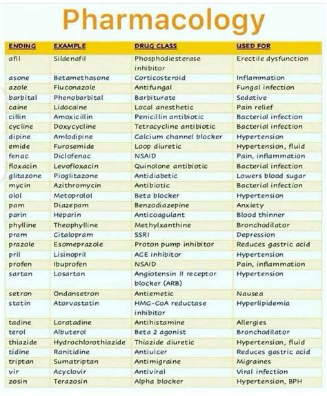 Pin by Brandy Moucheron on All about me | Pharmacology nursing ...