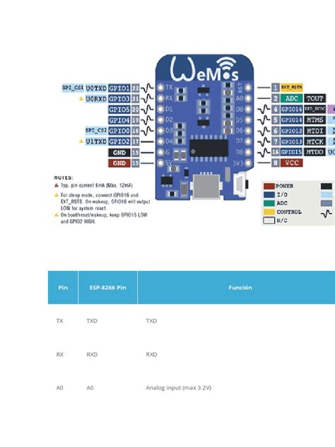 Image result for Wemos D1 Mini Tutorial