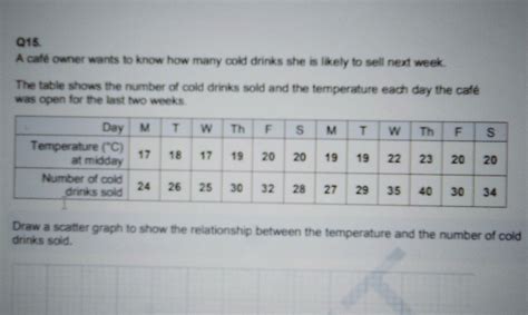 Solved: A cafe owner wants to know how many cold drinks she is likely ...