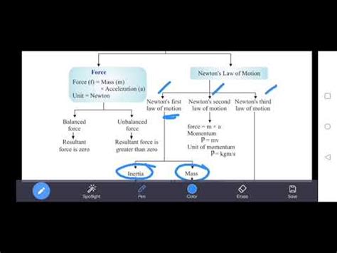 Image result for H2O2 Electron Equation