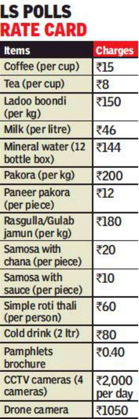 Chai for Rs 8, pakoras for Rs 200 per kg, UT fixes menu to sate parties ...