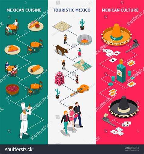 Mexican Culture And Traditions