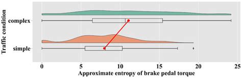 Assessing the Effects of Modalities of Takeover Request, Lead Time of ...