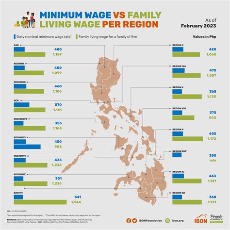 Minimum wage vs family living wage per region as of February 2023 ...