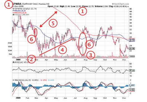 STOCK MARKET: SELF-ASSESMENT – Zahra’s Blog