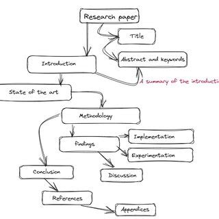Image result for AAA Paper Example