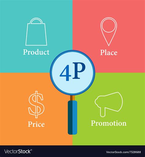 Marketing Mix (4Ps): qué es, definición y ejemplos | Roberto Espinosa