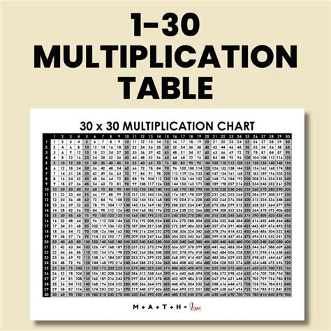 Multiplication Table 1-30 [Free Printable PDF]