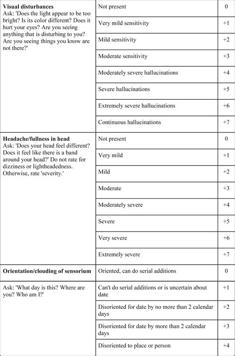 Managing Alcohol Withdrawal Syndrome - Annals of Emergency Medicine