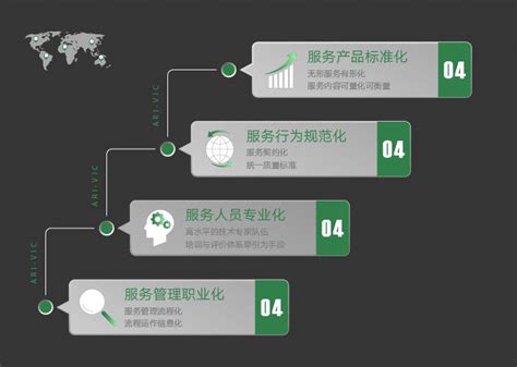 服务质量管理-北京艾瑞维克科技有限公司官网