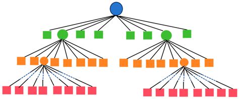 RGBTSDF: An Efficient and Simple Method for Color Truncated Signed ...