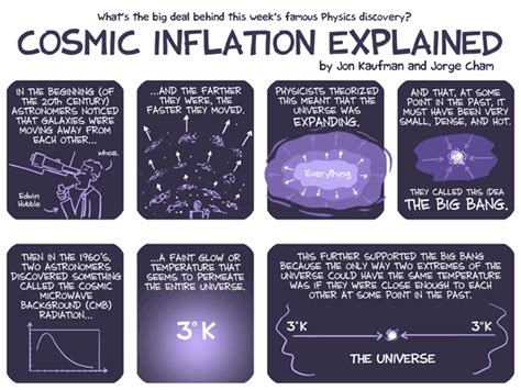 Cosmic Inflation Explained 的图像结果